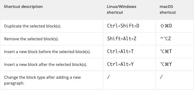 Gutenberg Block Editor 6に関するよくある質問(FAQ)への回答 block shortcuts