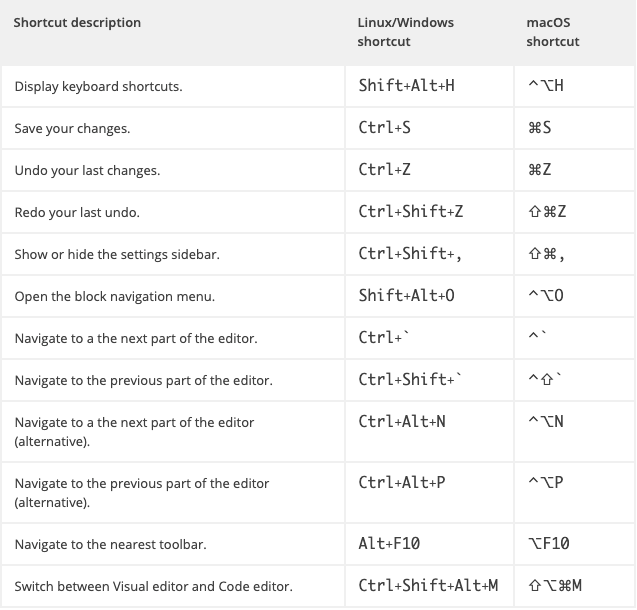 Gutenberg Block Editor 4に関するよくある質問(FAQ)への回答 gutenberg keyboard shortcuts