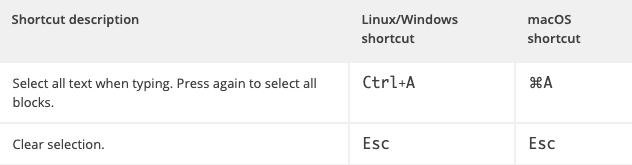Gutenberg Block Editor 5に関するよくある質問(FAQ)への回答 selection shortcuts