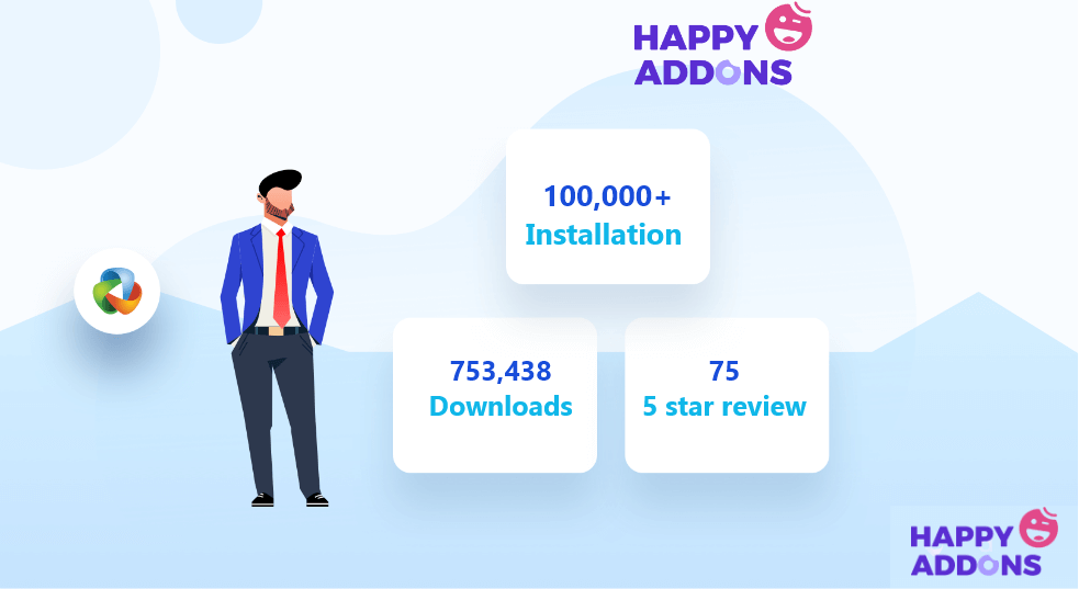 HappyAddons Year in Review 2020: Saatnya Merayakan & Berharap untuk Tahun Depan yang Sejahtera 1 HappyAddons year in review