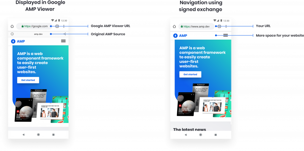 AMP per Elementor: aumenta la velocità del tuo sito Web GRATUITAMENTE 4 AMP for elementor