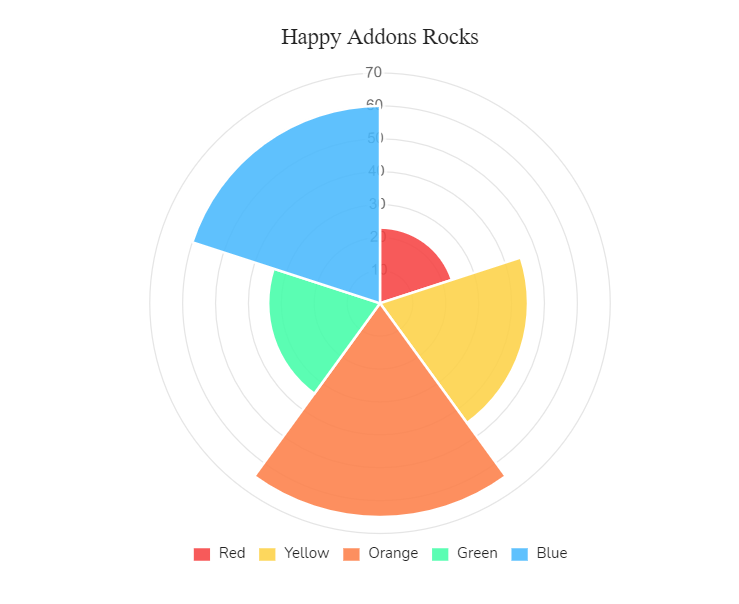 98개 이상의 HappyAddons 위젯 살펴보기(프로 및 무료) 11 Polar area chart: HappyAddons widgets