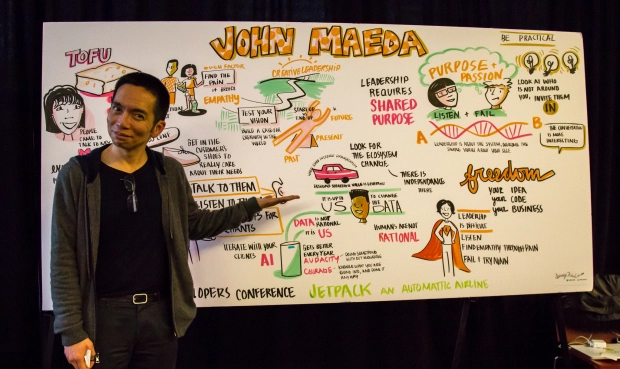 Catatan Visual John Maeda