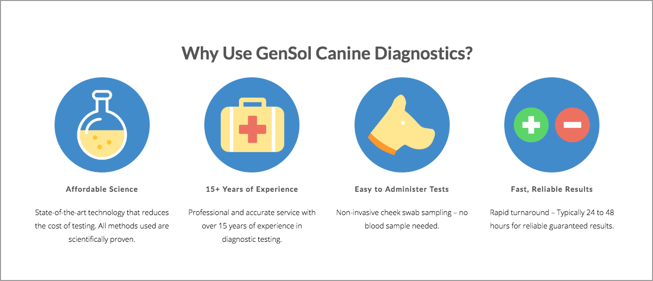 Причины использовать GenSol Canine Diagnostics