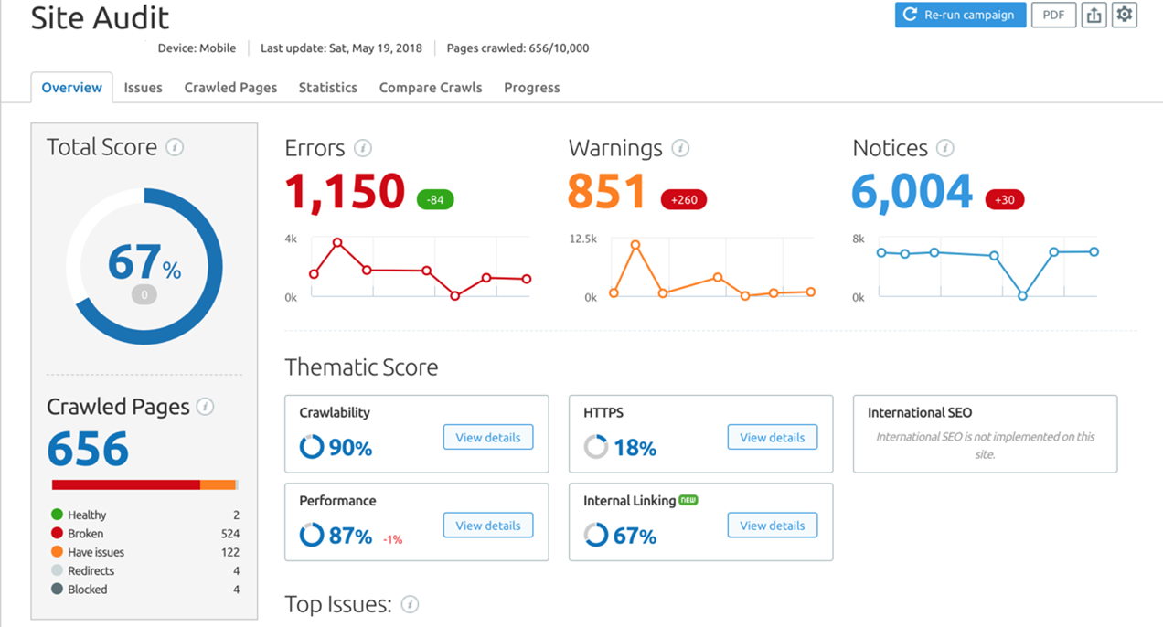 通過 SEMrush 的網站抓取報告示例。