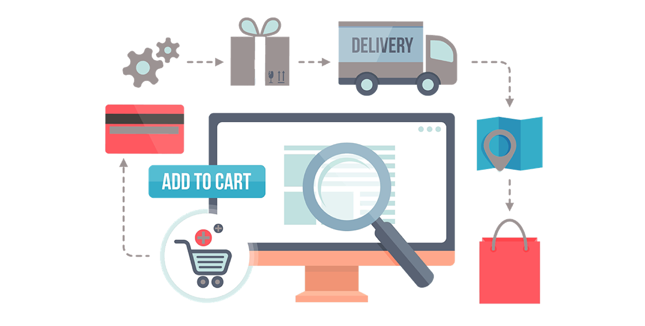 Darstellung des E-Commerce-Prozesses vom Hinzufügen von Produkten zum Warenkorb über die Zahlung bis hin zur Lieferung