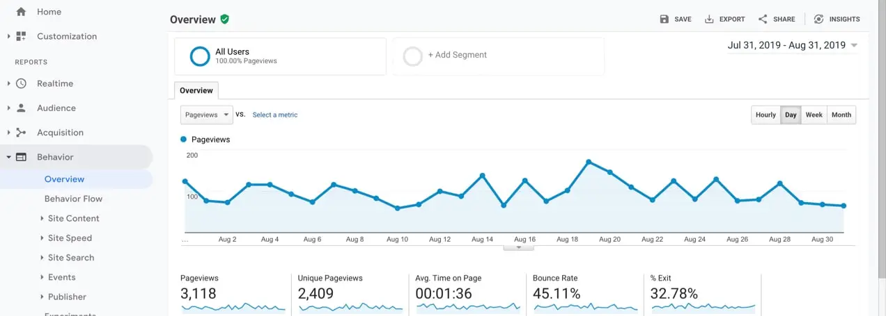 capture d'écran de Google Analytics montrant comment améliorer le taux de rebond