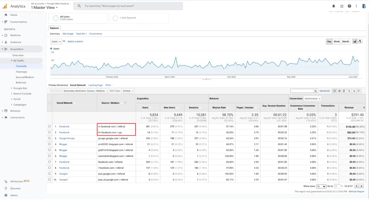 Google Analytics'te tavsiye raporu