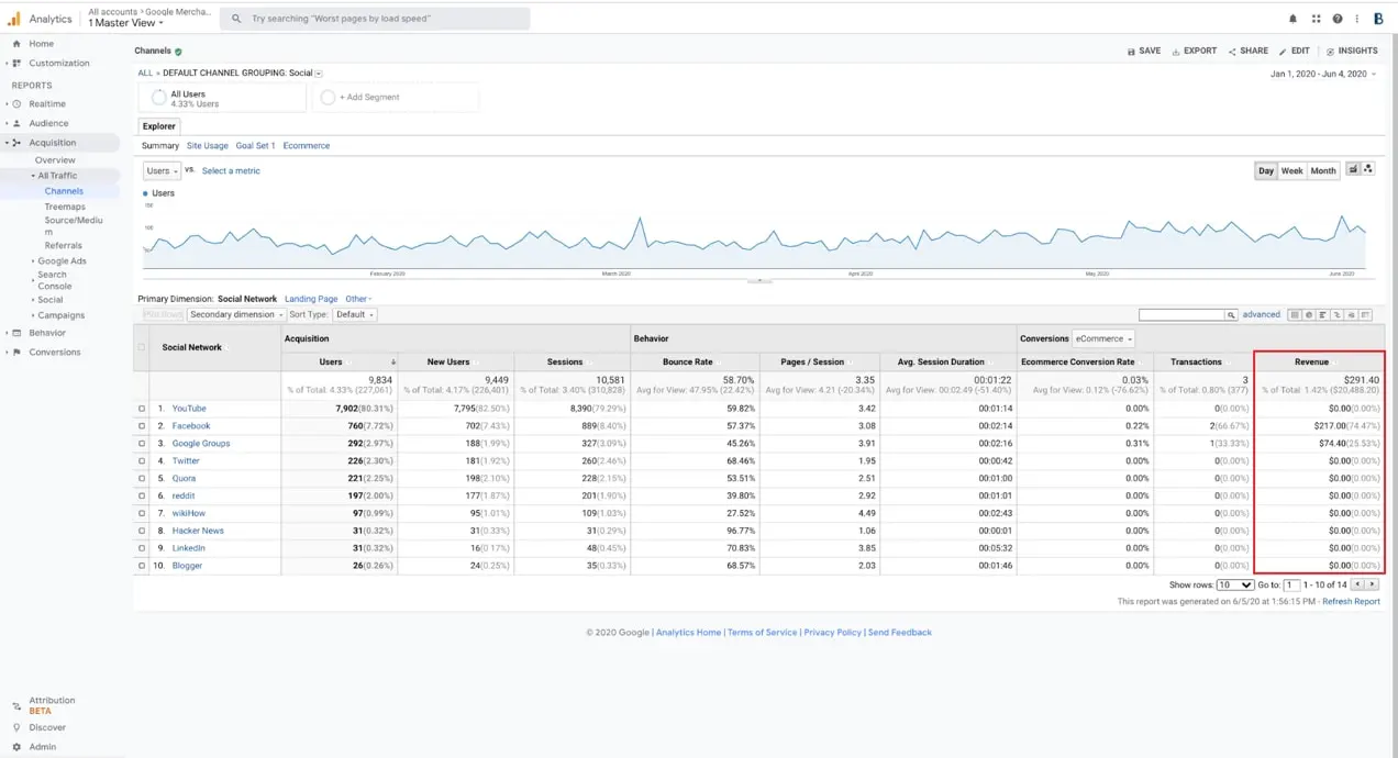 Google Analytics'te trafik raporu
