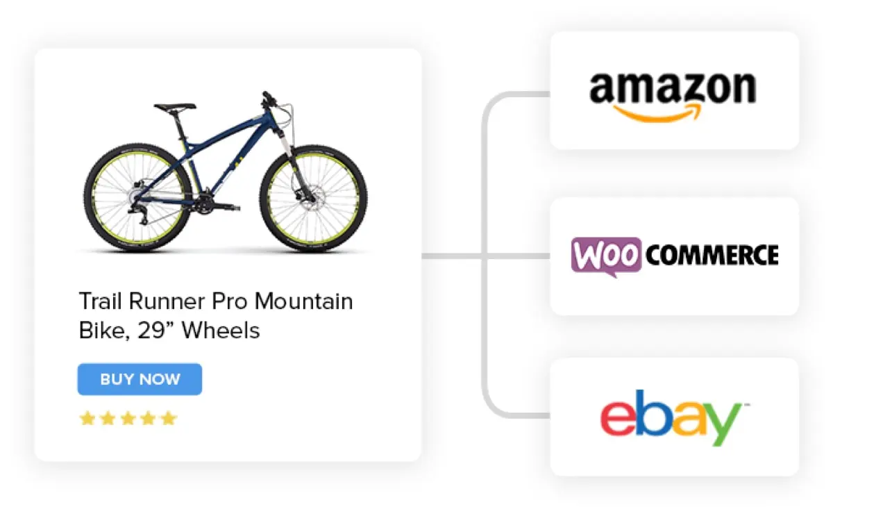 Amazon ve eBay ile senkronize edilmiş bisiklet ürünü