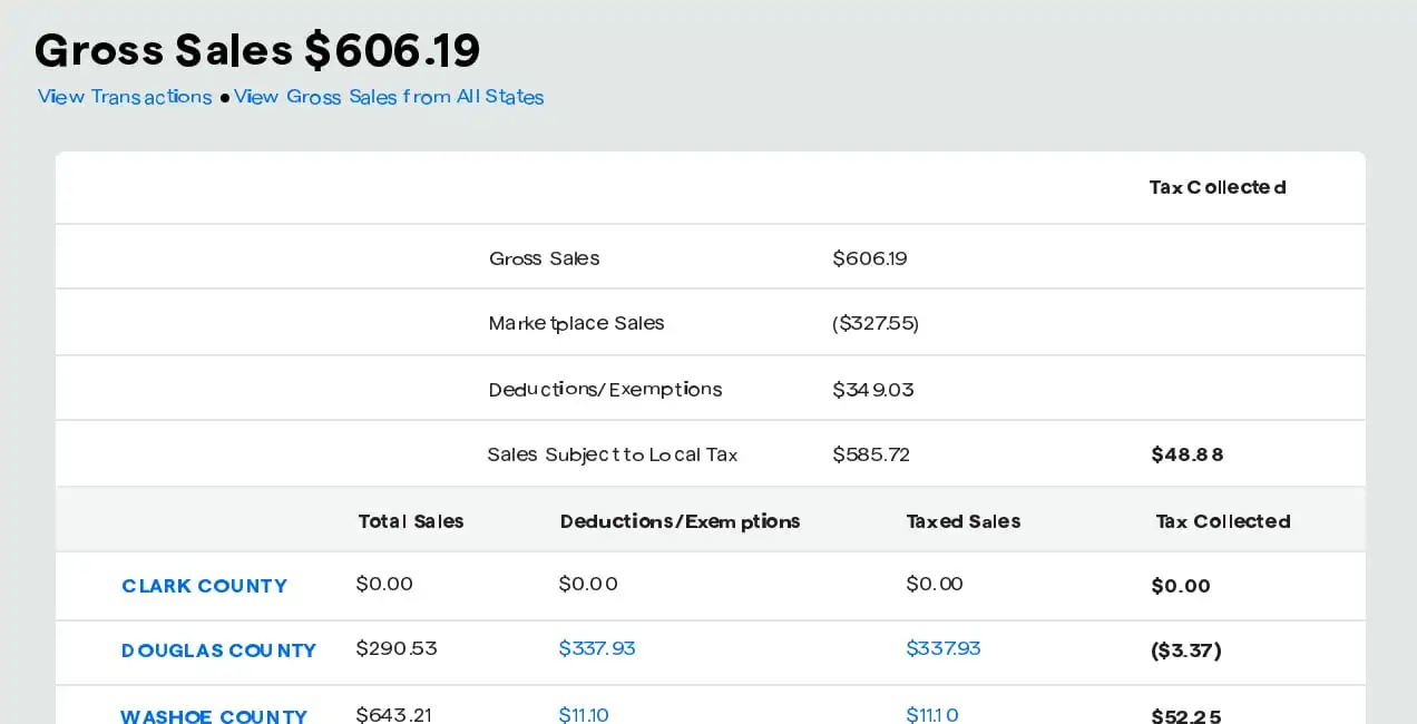 Dashboard di reportistica di TaxJar