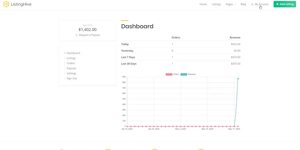 Painel do vendedor do TaskHive