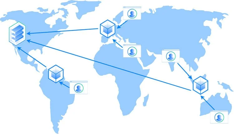 content delivery network