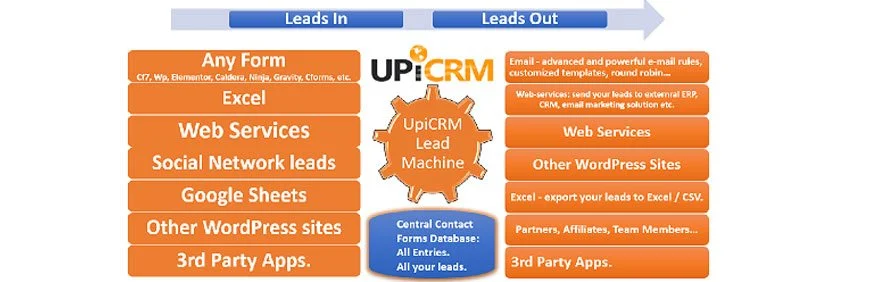plugin WordPress CRM gratis terbaik
