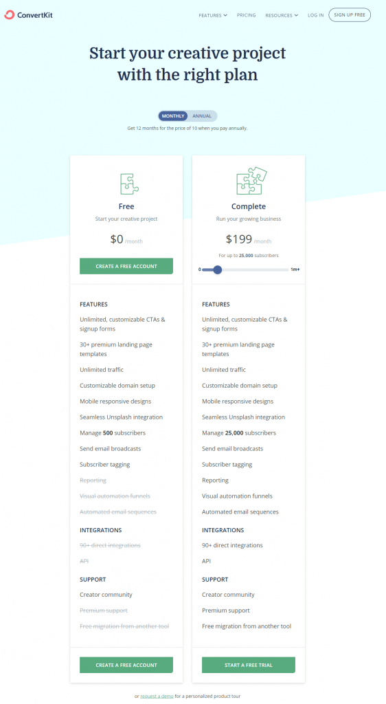 Harga ConvertKit