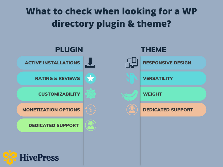 Una lista de características que deben tener los temas y complementos del directorio de WordPress.