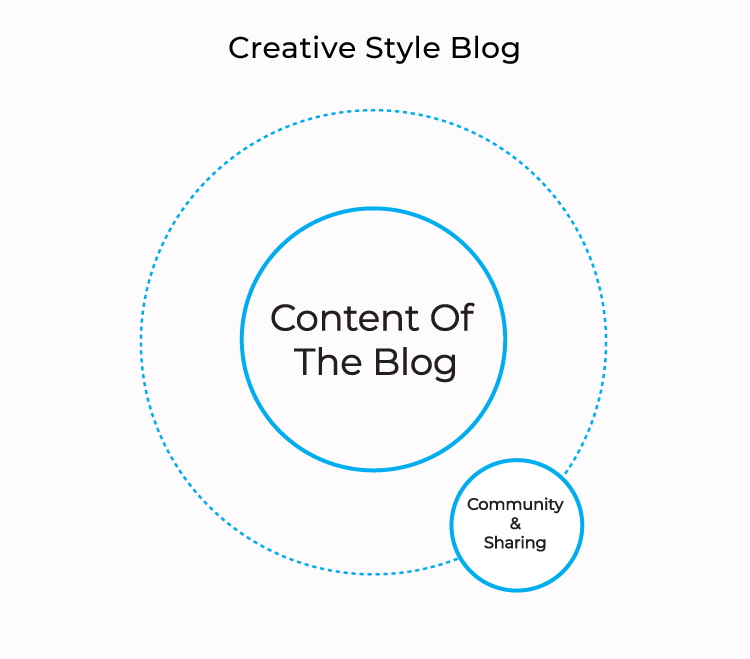 blog-de-estilo-creativo