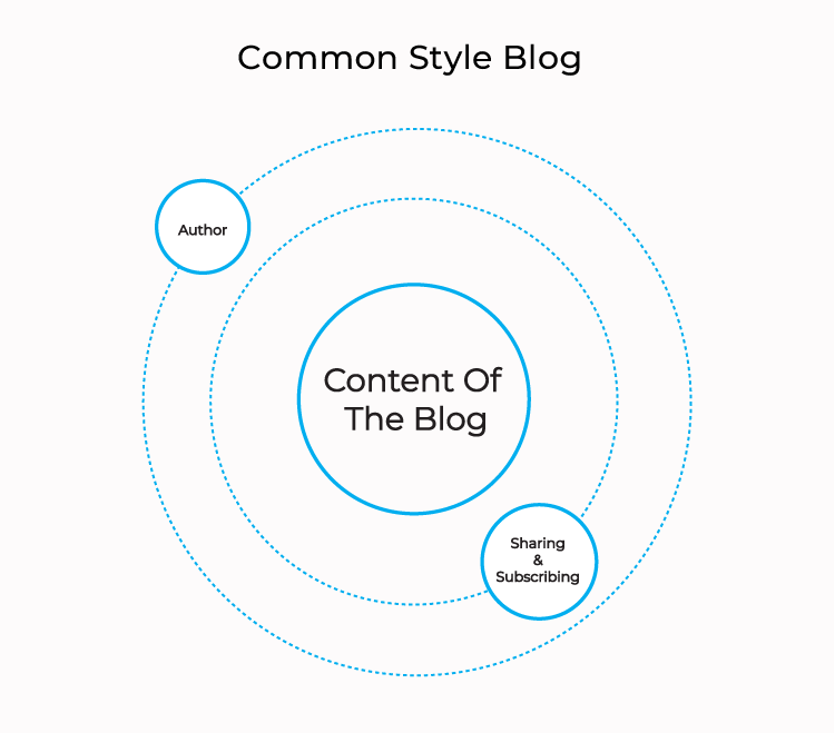 estilo-comun-blog