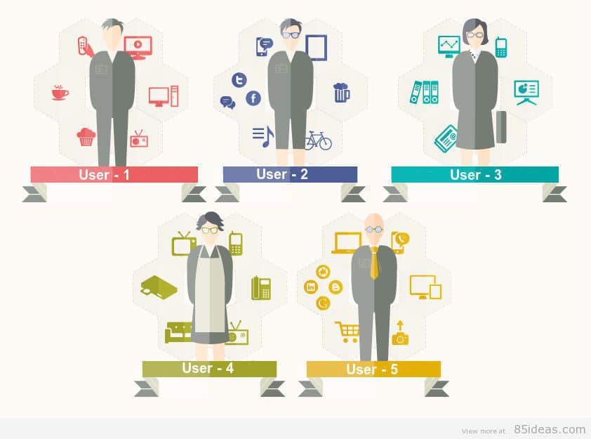 أدوار مستخدم مخصصة WP