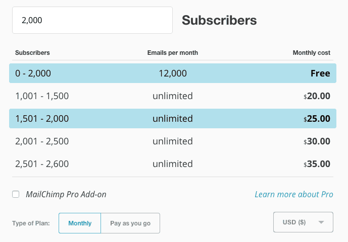 Beste MailChimp-Alternative