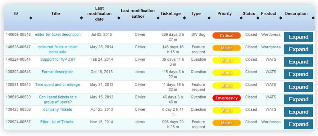 Plugin de asistență pentru sistemul de bilete avansat WordPress