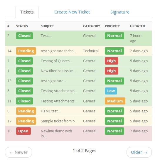 Pluginul de bilete receptiv WP Support Plus