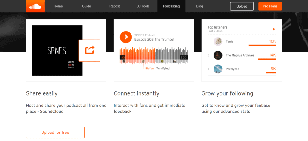 soundcloud podcast hosting