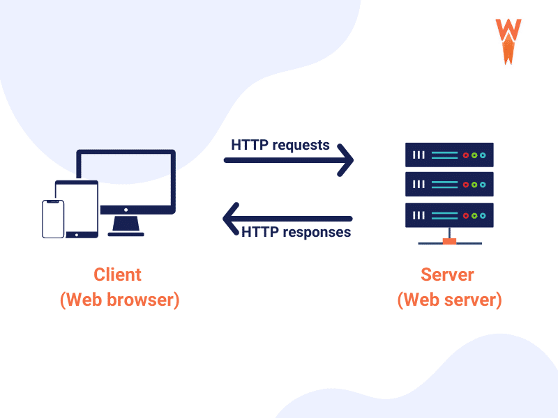 HTTP 요청 설명 - 출처: WP Rocket