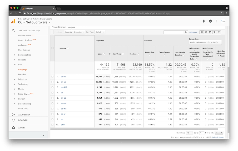 西班牙語和英語是我們網站訪問者最常用的語言。