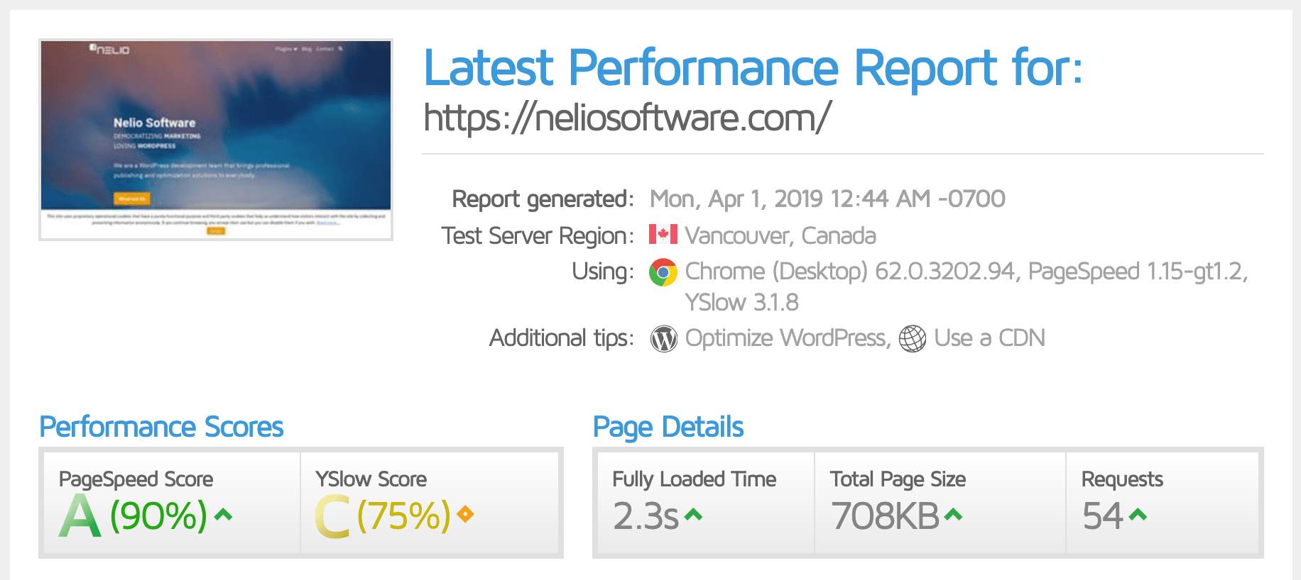 Результаты GTMetrix.