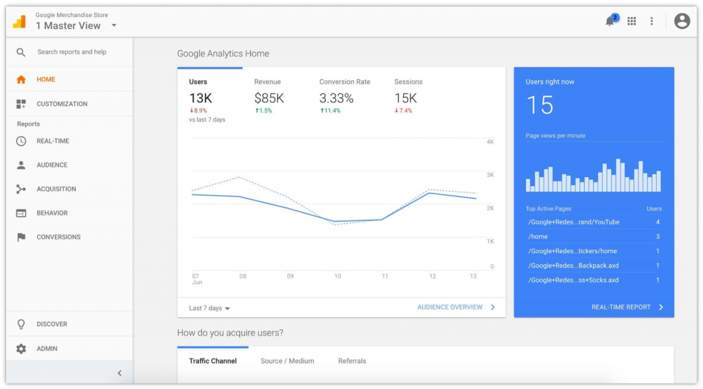 Qu'est-ce que le taux de rebond dans Google Analytics et comment le vérifier 3 Google Analytics home screen