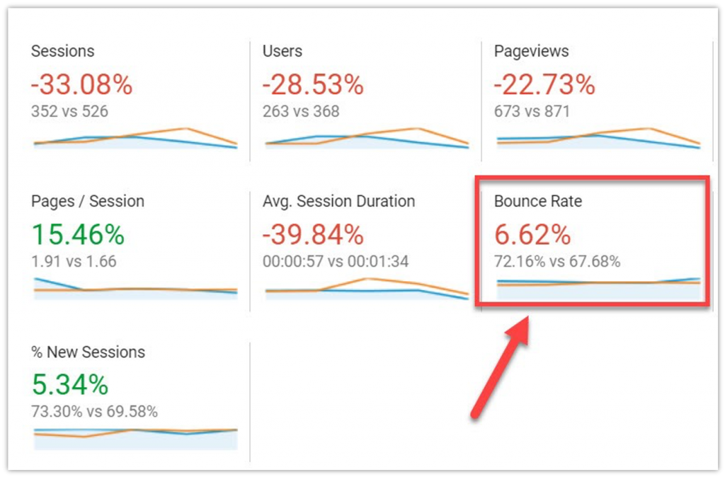 Qu'est-ce que le taux de rebond dans Google Analytics et comment le vérifier 5 compare bounce rates across different time ranges