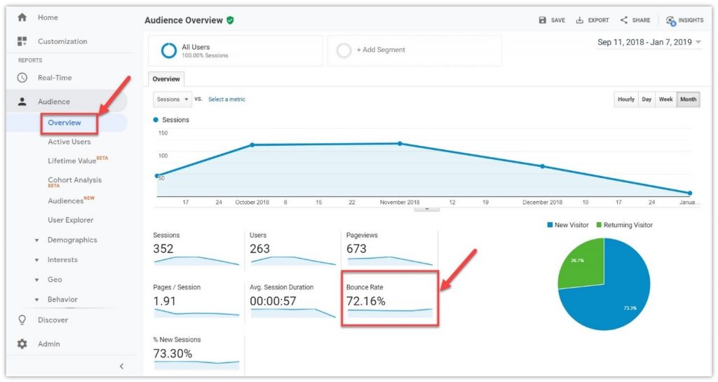 Qu'est-ce que le taux de rebond dans Google Analytics et comment le vérifier 4 check bounce rate in Google Analytics