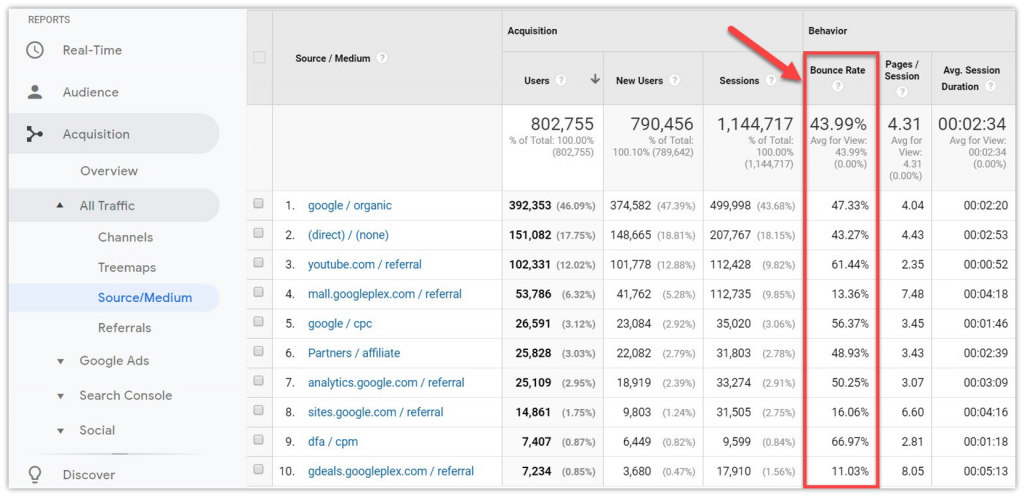 Qu'est-ce que le taux de rebond dans Google Analytics et comment le vérifier 7 check bounce rate of marketing channels by souce/medium