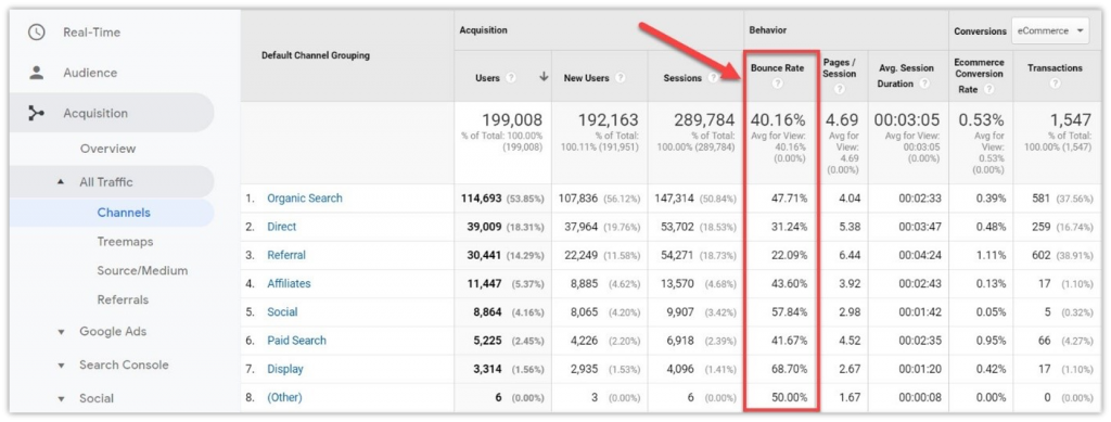 Qu'est-ce que le taux de rebond dans Google Analytics et comment le vérifier 6 What Is Bounce Rate in Google Analytics and How to Check It 2