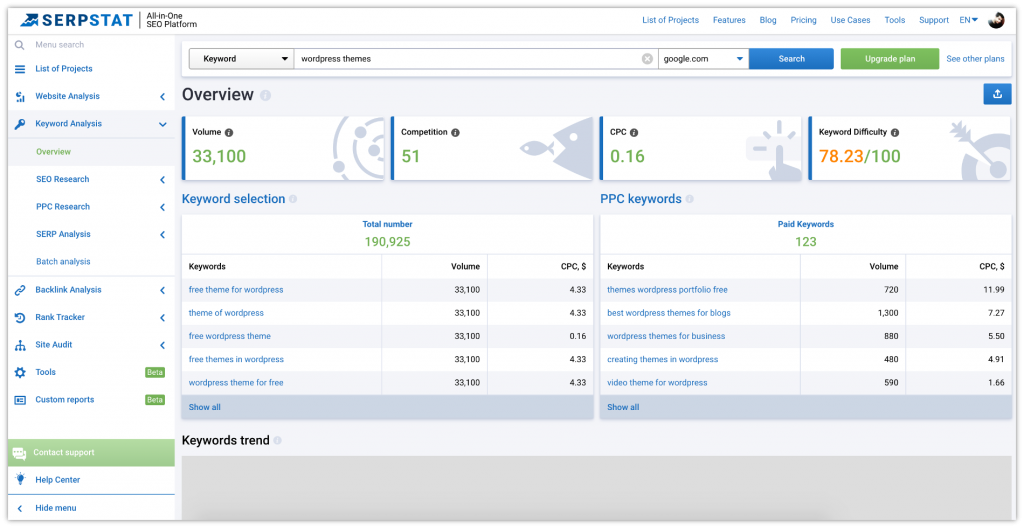 Top 5 Keyword Research Tools You Should Use in 2022 4