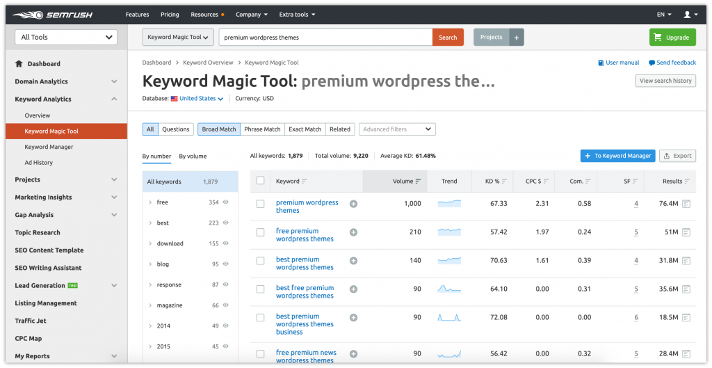 Top 5 Keyword Research Tools You Should Use in 2022 2