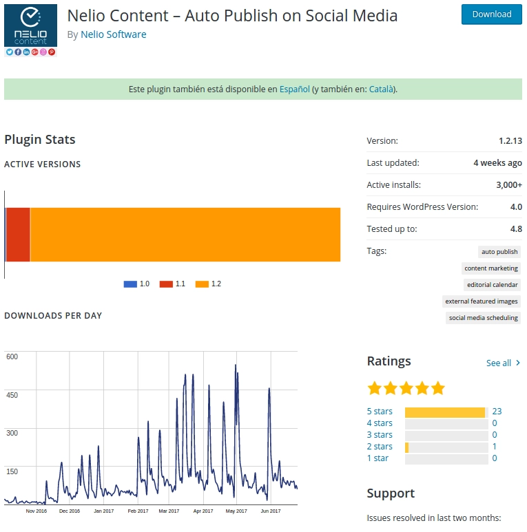 Métricas de Nelio Content.