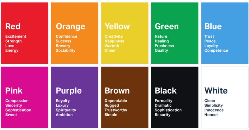 chart showing various colors while designing