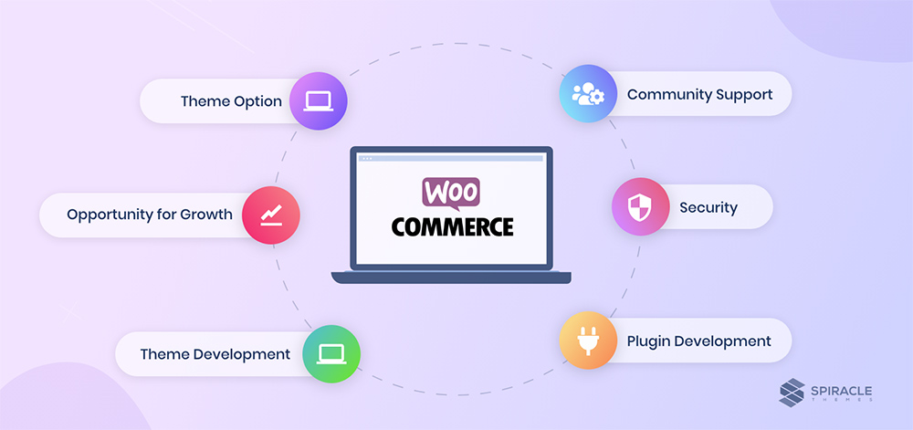 woocommerce-benefits