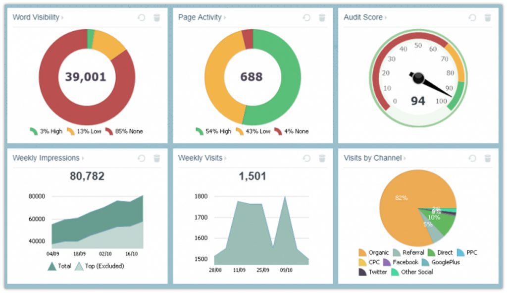Top 7 Useful Tips For Ultimate UX Design Success in 2022 4