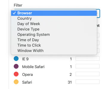El confeti Nelio A/B Testing permite a los visitantes conocer información filtrando sus clics en varias categorías.