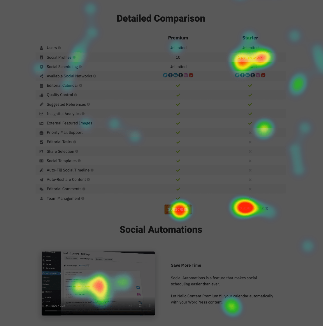 Detalle del mapa de calor de la parte central de la página de precios de Nelio Content.