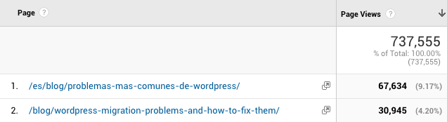 Nelio Software 網站上訪問量最大的內容。