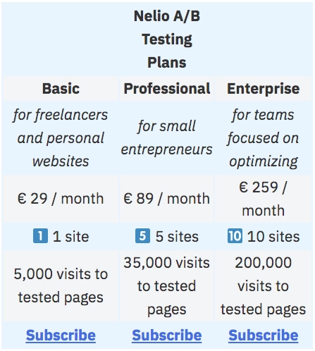 Nicht vollständig reagierende Tabelle.