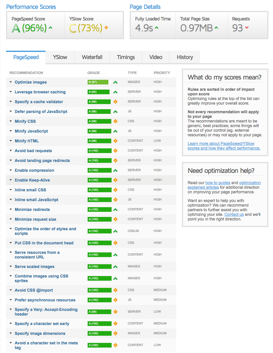 Скриншот оценки GTMextrix