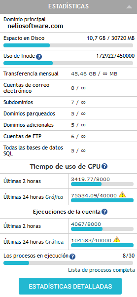 إحصائيات موقعنا على الإنترنت أثناء حلقة الاستخدام العالي لوحدة المعالجة المركزية