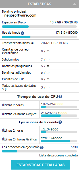 إحصائيات من موقعنا على الإنترنت بعد تصحيح مشكلة في استخدام وحدة المعالجة المركزية