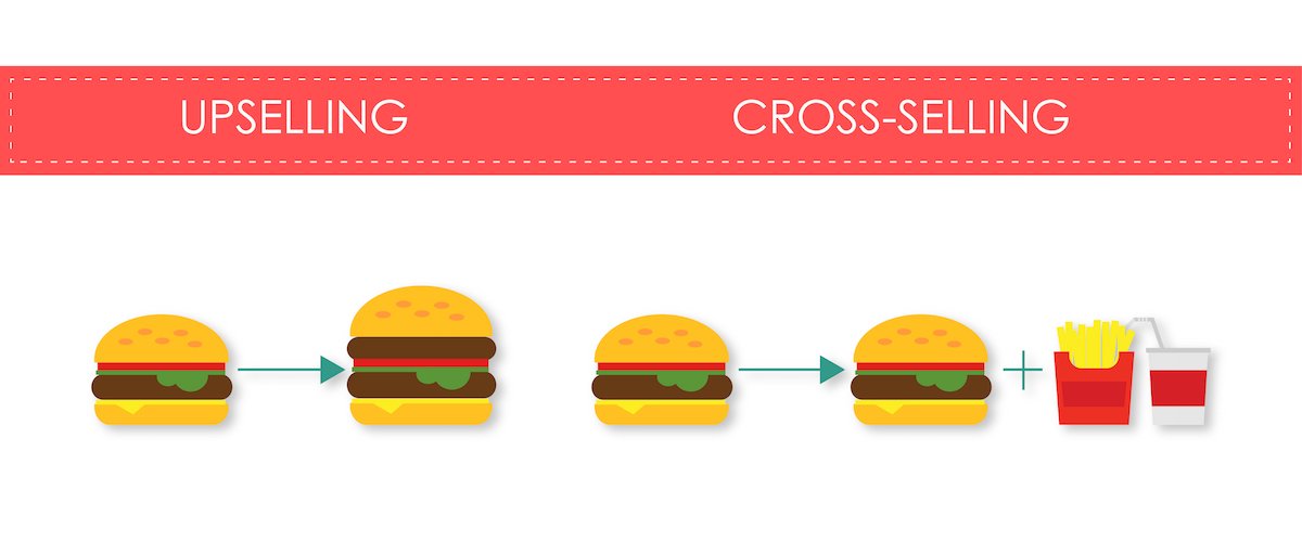 Diferencia entre up-selling y cross-selling.