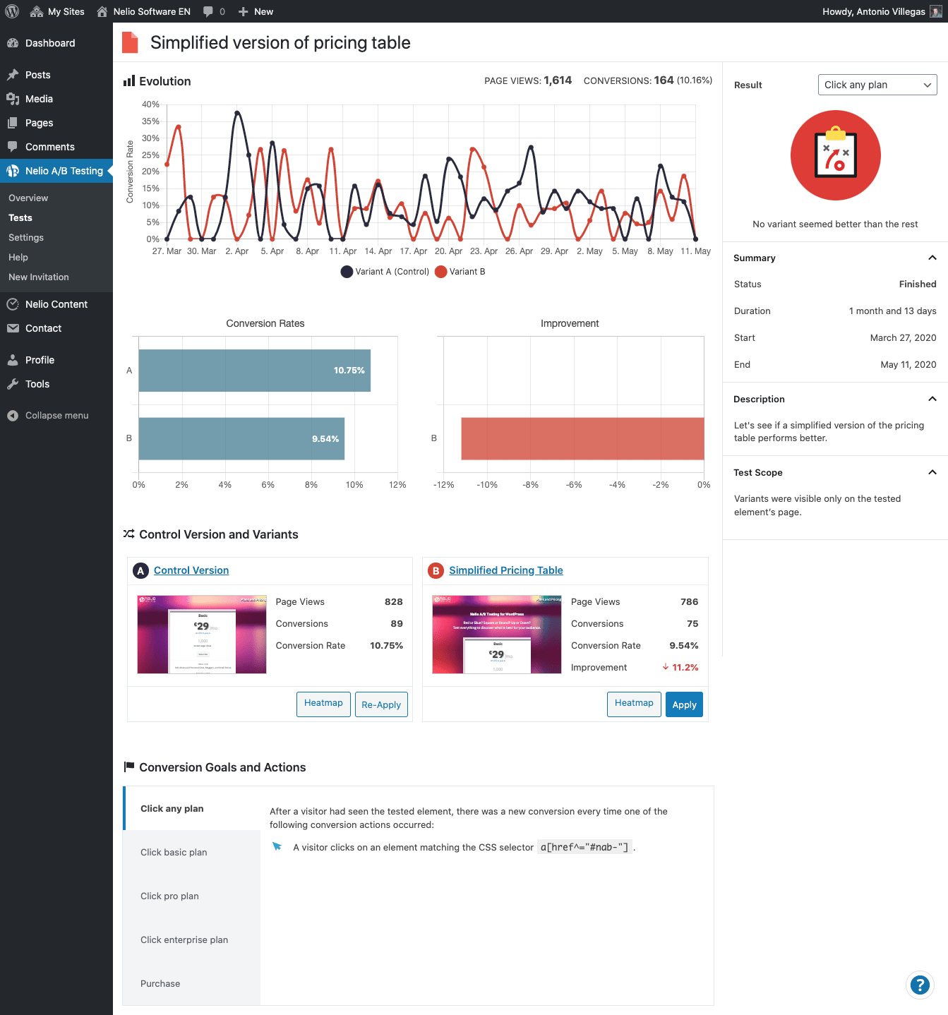 Результаты теста для цели нажатия на любой план.